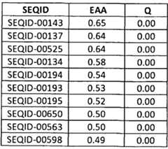 Figure imgf000191_0003
