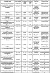 Figure imgf000091_0001