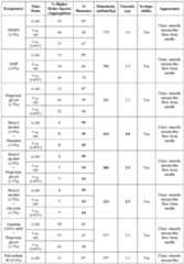 Figure imgf000066_0001