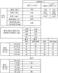 Figure BDA00001767596101031