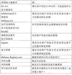 Figure BPA00001186939300191