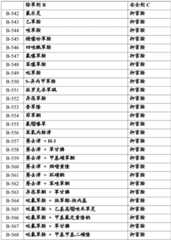 Figure BDA0002515130670000751