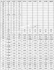 Figure imgf000705_0001