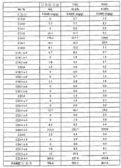 Figure 112017062885023-pct00037