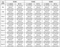 Figure imgf000155_0002