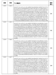 Figure 0007483732000091