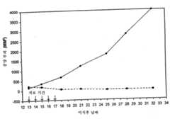 Figure R1020057006157