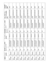 Figure 2023521094000072