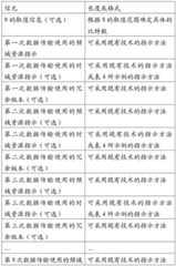 Figure BDA0000941109230000131