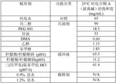 Figure BDA0000070030420000471