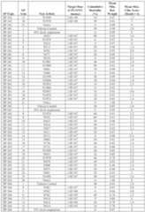 Figure imgf000225_0001