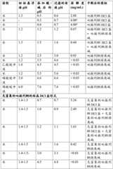 Figure BDA0004100444950000831