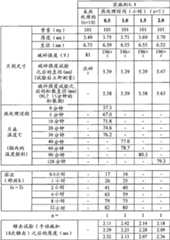 Figure BDA00001767596100861