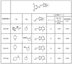 Figure JPOXMLDOC01-appb-T000321