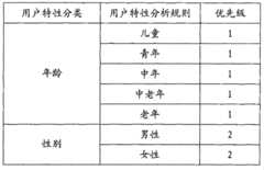 Figure B2009101578408D0000062