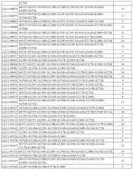 Figure imgf000104_0002