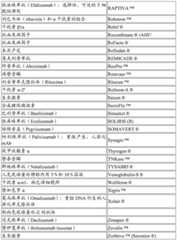 Figure BDA0002487453590000411