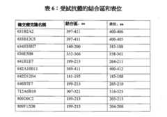 Figure 109117264-A0202-12-0082-6