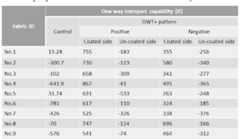 Figure imgf000051_0001