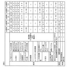 Figure JPOXMLDOC01-appb-T000005