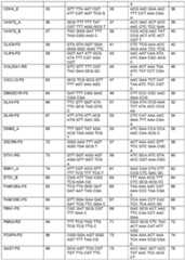 Figure imgf000146_0001