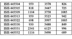 Figure BPA00001388922801381