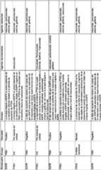 Figure imgf000099_0001