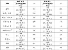 Figure BDA0003359159120000772