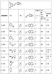 Figure JPOXMLDOC01-appb-T000302