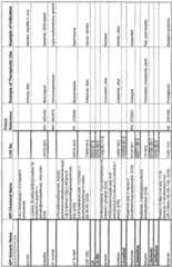 Figure imgf000293_0001