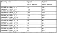 Figure imgf000230_0002