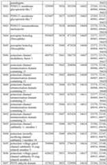 Figure imgf000450_0001