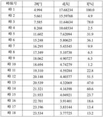 Figure BDA0002071692710000182