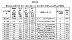 Figure 108131991-A0202-12-0141-94