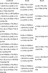 Figure BDA0000375660740002371