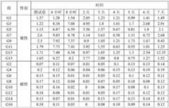 Figure GDA0002974230940000181