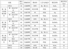 Figure BDA0003023841310000081