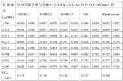 Figure BDA0002990898750000331