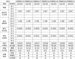 Figure JPOXMLDOC01-appb-T000082