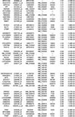 Figure 112018088977530-pat00286