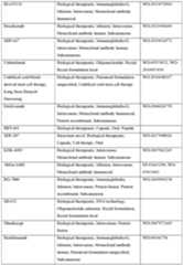 Figure imgf000168_0001