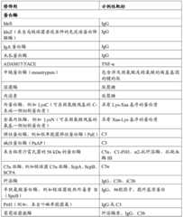 Figure BDA0003833495240000641