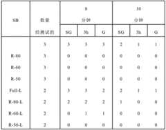 Figure BDA0001156389870000441