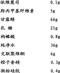 Figure BSA00000453408600071