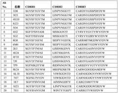 Figure BDA0003429348370000531