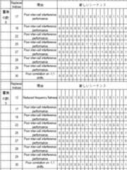 Figure 0007556860000031