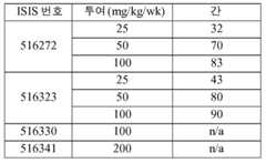 Figure 112016114379466-pct00555