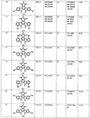 Figure imgf000078_0001