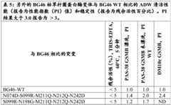 Figure BDA0003468176740000842