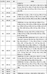 Figure BDA0000106649180000741